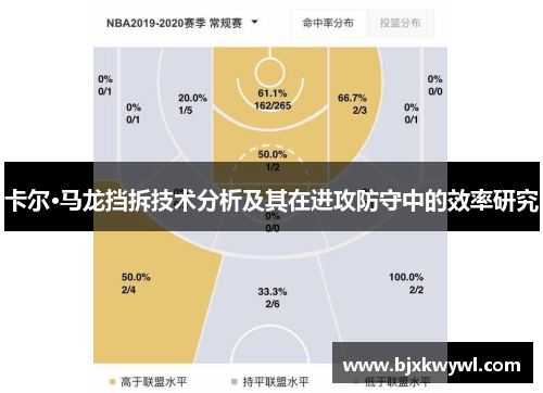 卡尔·马龙挡拆技术分析及其在进攻防守中的效率研究