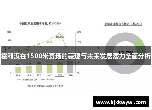 霍利汉在1500米赛场的表现与未来发展潜力全面分析