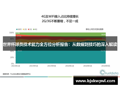 世界杯球员技术能力全方位分析报告：从数据到技巧的深入解读