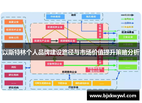 以斯特林个人品牌建设路径与市场价值提升策略分析