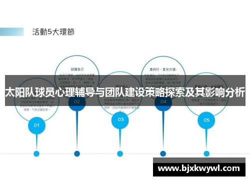太阳队球员心理辅导与团队建设策略探索及其影响分析