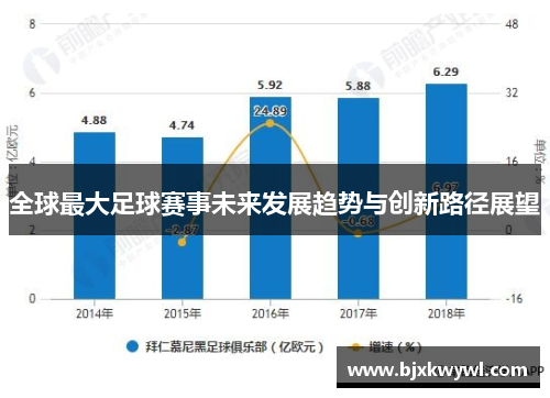 全球最大足球赛事未来发展趋势与创新路径展望