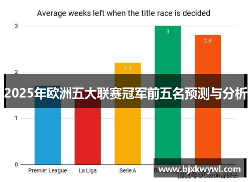 2025年欧洲五大联赛冠军前五名预测与分析