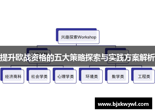 提升欧战资格的五大策略探索与实践方案解析
