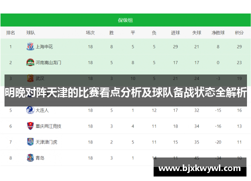 明晚对阵天津的比赛看点分析及球队备战状态全解析