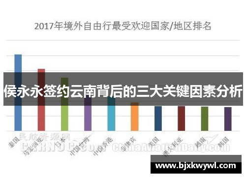 侯永永签约云南背后的三大关键因素分析